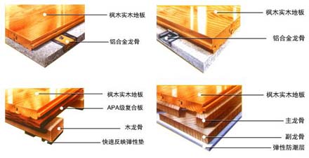實木運動地板的劃分 實木運動地板的劃分