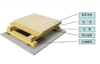 雙龍骨系統籃球場木地板 雙龍骨系統籃球場木地板